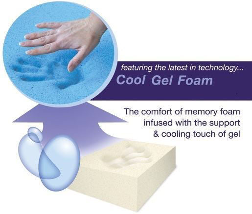 Healthy Bed RX4 Coolmax GelFoam 12" Mattress