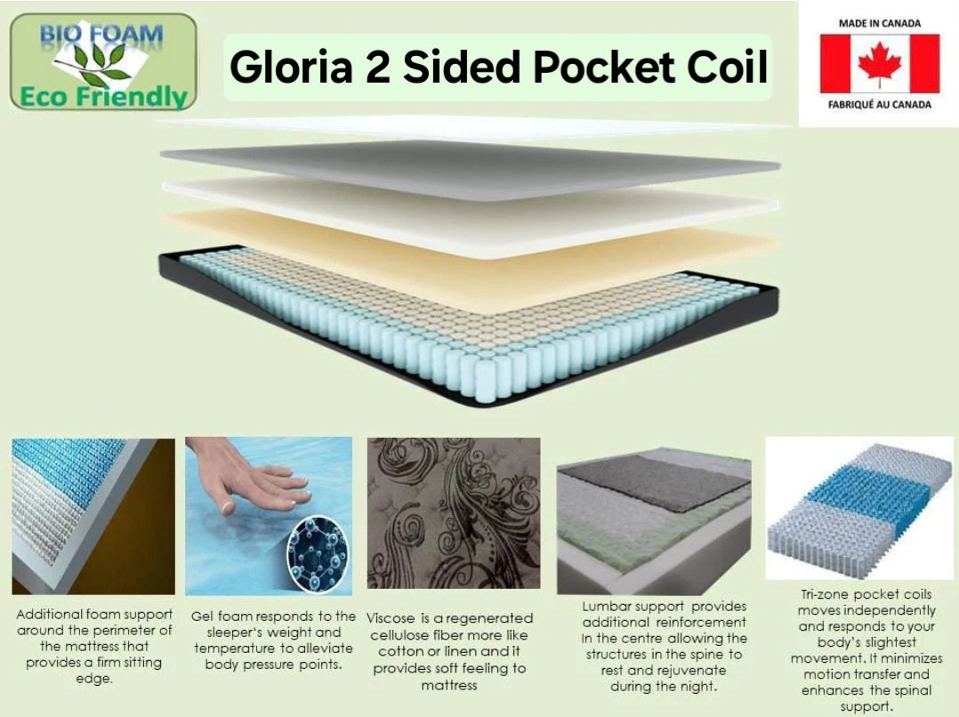 Gloria 2 Sided Pillow Top. Hybrid Pocket Coil & GelFoam Mattress
