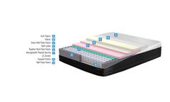 Dream Box Pro Mattress