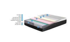 Dream Box Premier Memory Foam Mattress