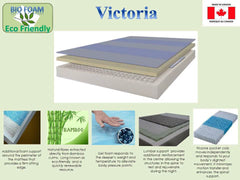 Victoria Pocket Coil with Gel Foam Set