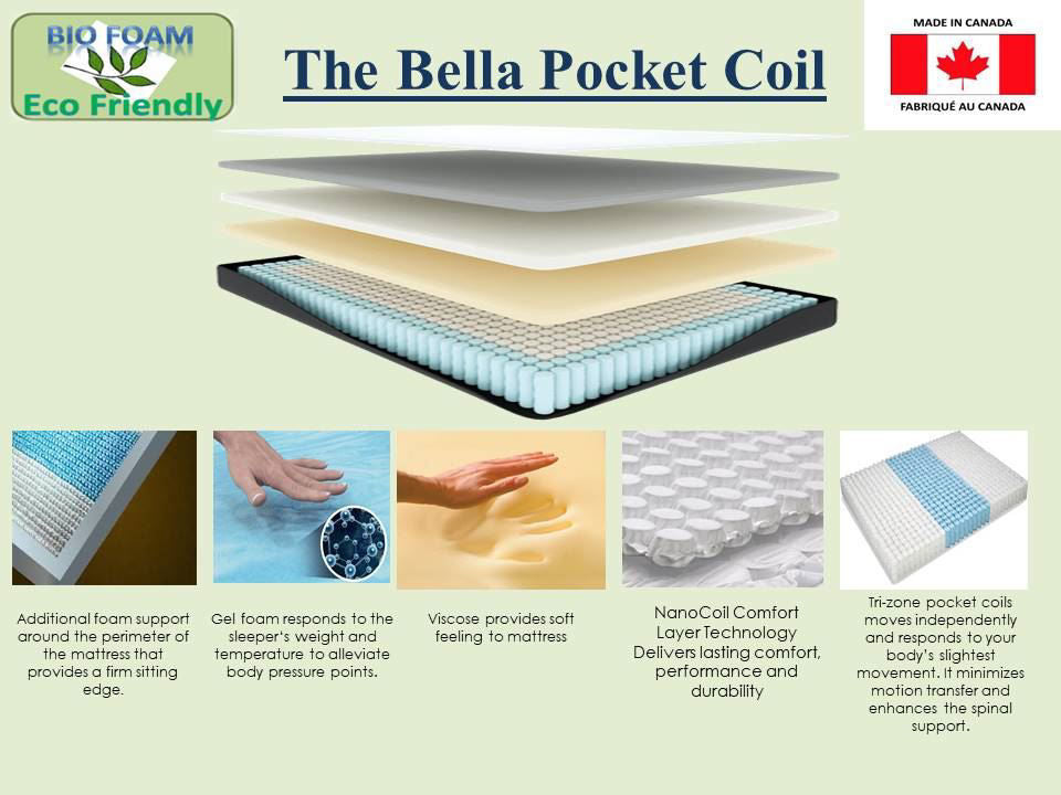 Bella Pocket Coil Mattress fact sheet shown